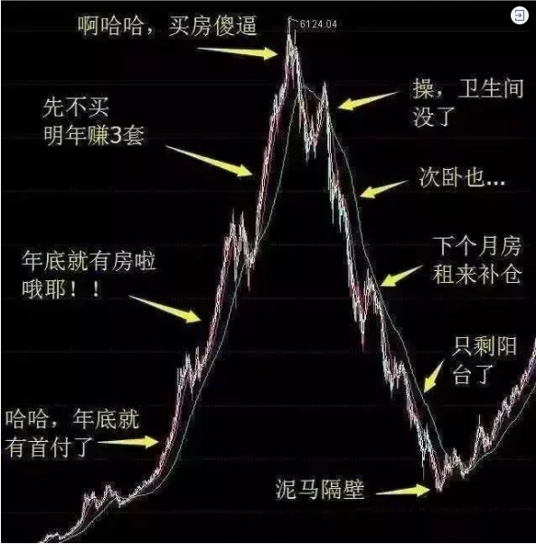 再不買房就要過年了！恭喜2019年已經(jīng)買了房子的客戶！你們賺大了！